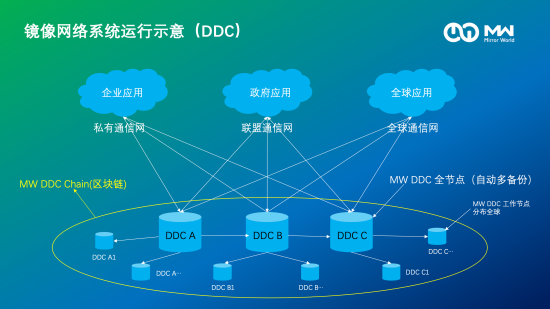 互联网新闻数据库(互联网信息新闻服务)