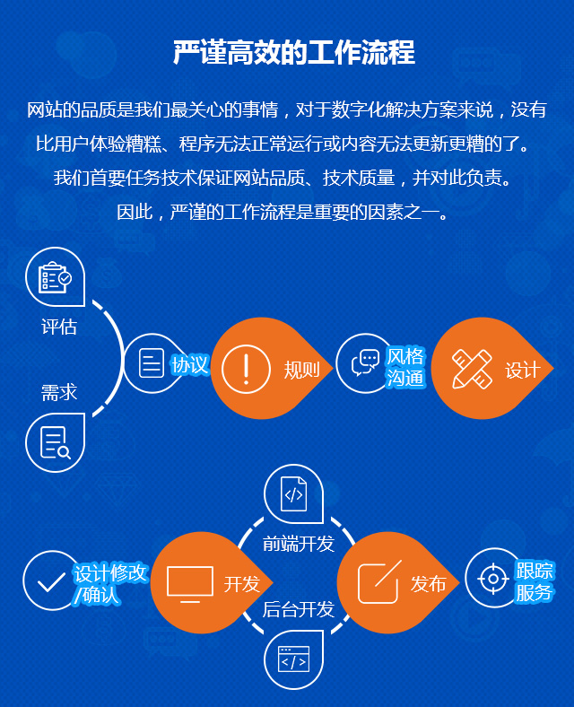 品质网站建设展示(好品质企业网站搭建)