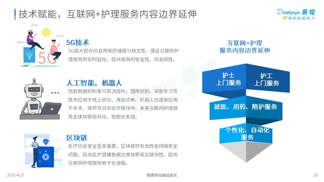 互联网政策风向分析图表(互联网政策有哪些2021)