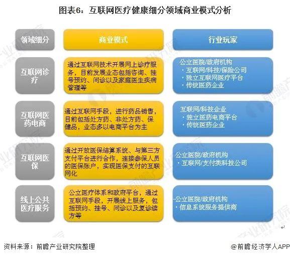 互联网健康险最新消息(互联网健康平台是干嘛的)