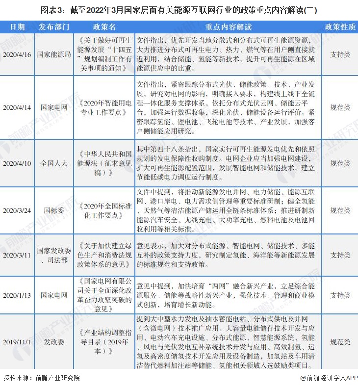 能源互联网新闻稿(能源互联网建设内容)