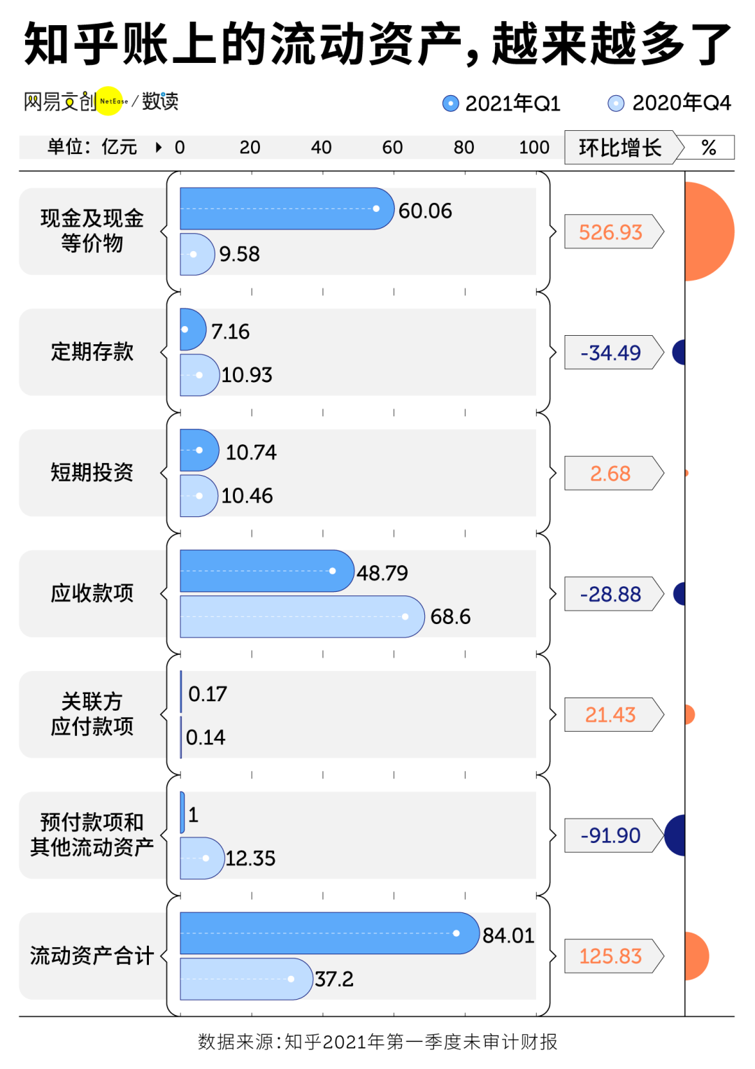 互联网财经怎么样知乎新闻(“互联网+”财经创新创业大赛)