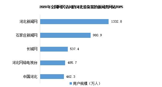 新闻互联网站汇报材料(新闻互联网站汇报材料范文)