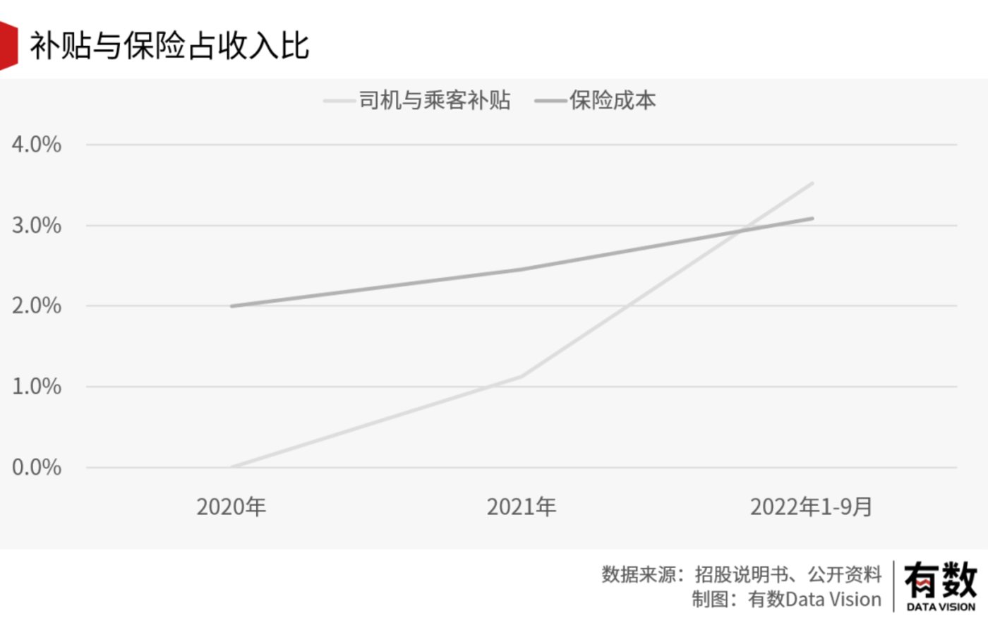 互联网顺风车最新消息(互联网顺风车最新消息查询)