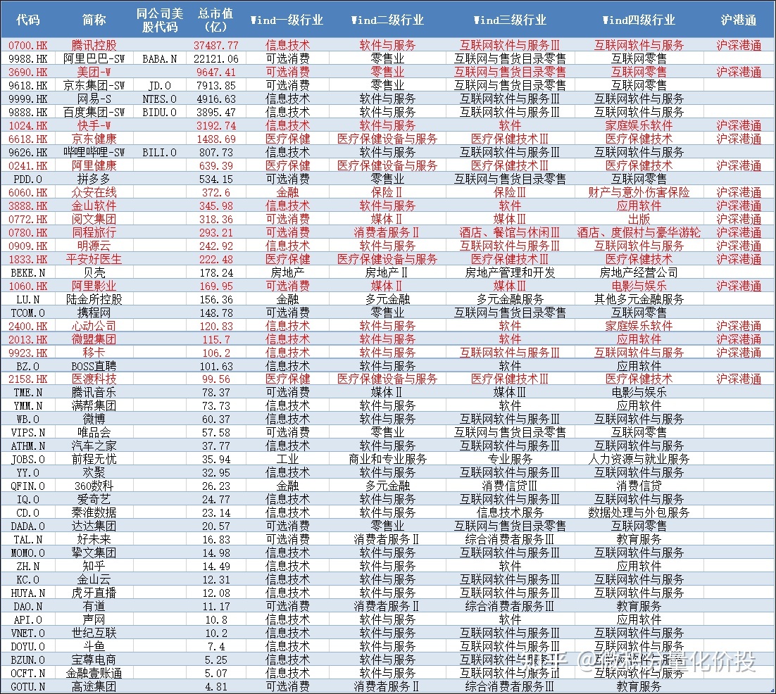 互联网有股票吗吗知乎新闻(互联网有股票吗吗知乎新闻最新)