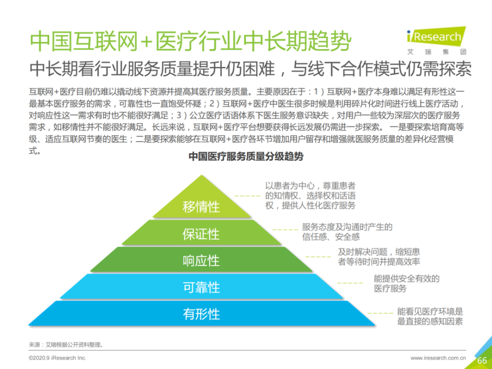 互联网医疗新闻政策研究(互联网医疗新闻政策研究论文)