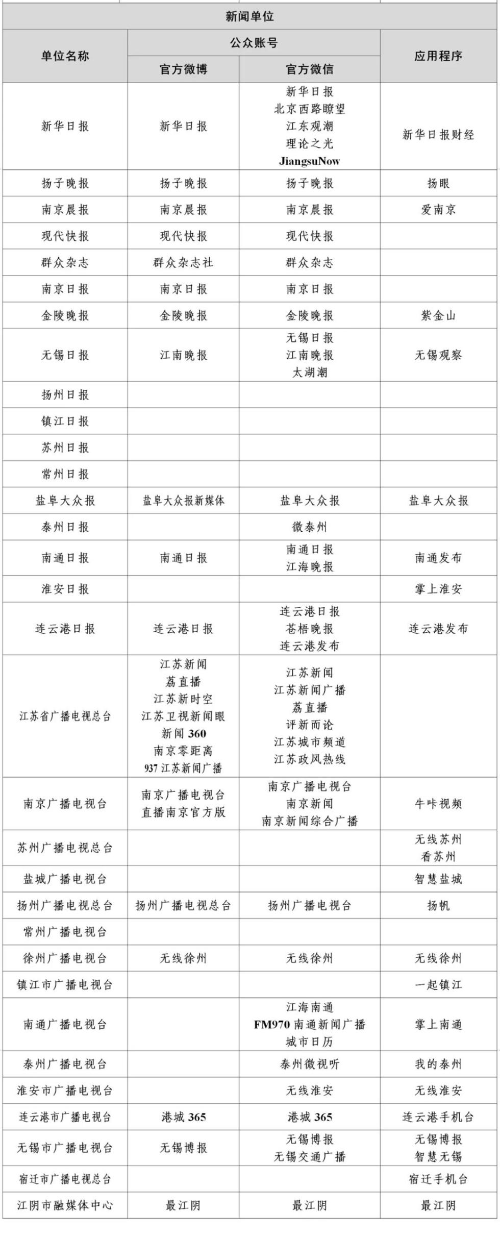 互联网新闻信息源单位(互联网新闻信息稿源单位名单)