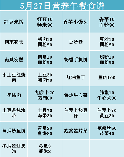 大连菜谱网站建设(大连菜家常菜谱大全)