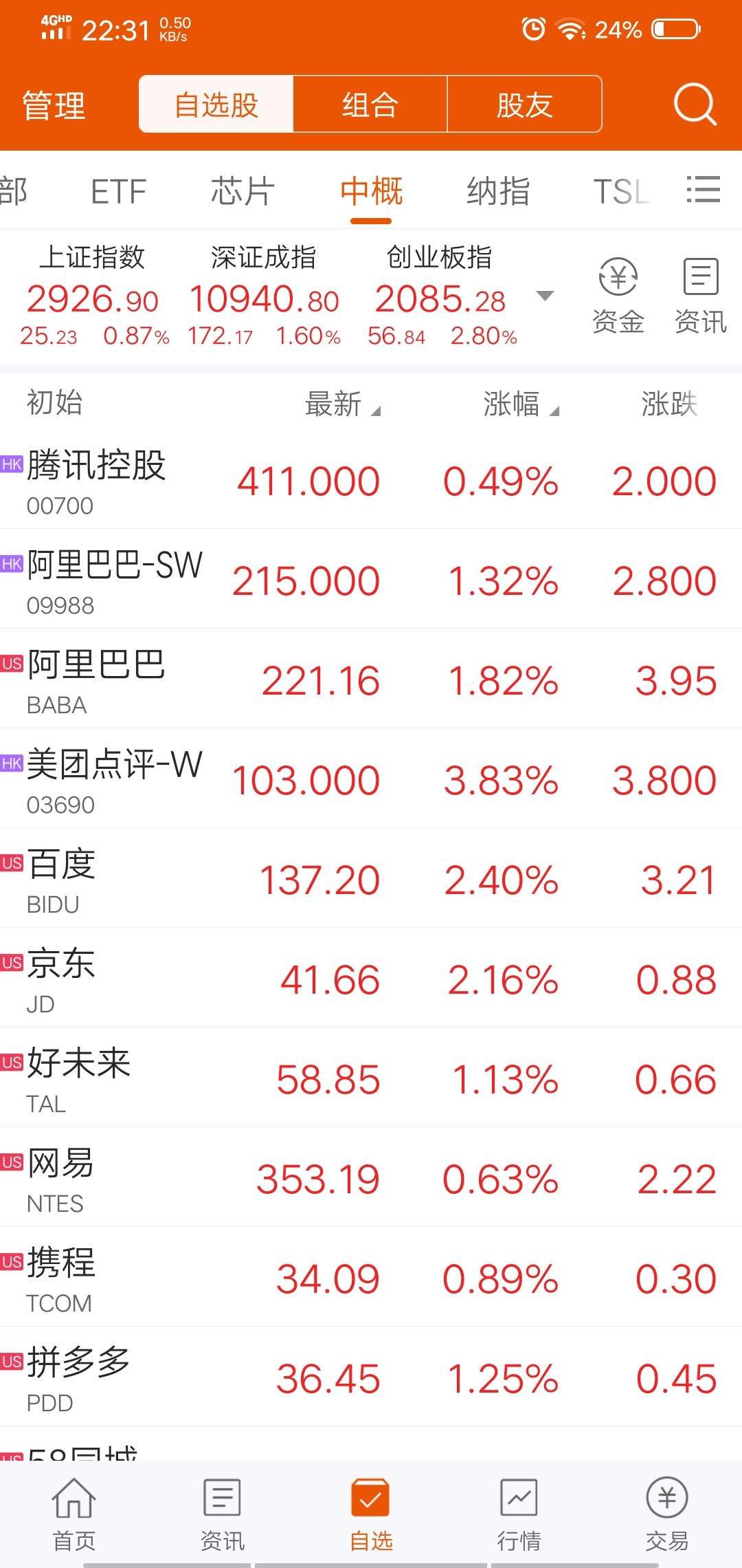 互联网股市最新消息(互联网股票有哪些股票)