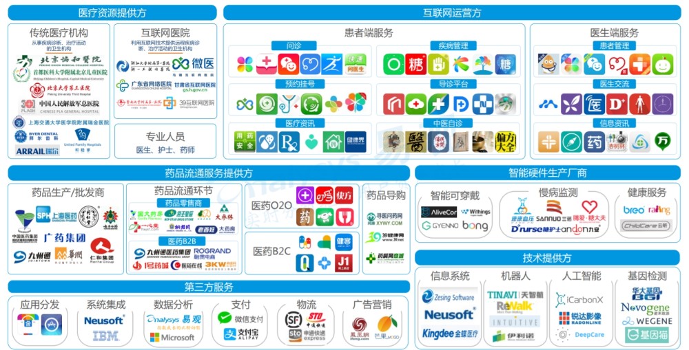 五问互联网医疗新闻(互联网+医疗健康五个一是什么)