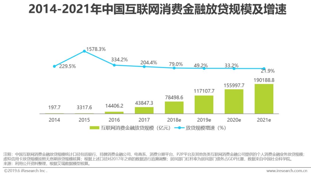 互联网消费金融新闻故事(互联网消费金融例子)