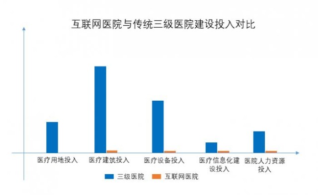 互联网医疗新闻网站(互联网医疗新闻网站官网)