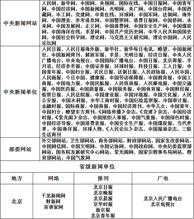 互联网新闻稿件审核流程(互联网新闻信息稿源单位名单白名单)