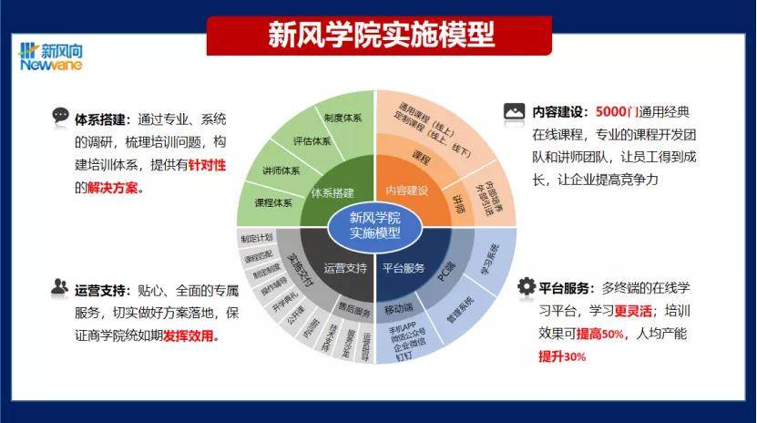 互联网新时代风向(互联网新时代应该是什么样的)