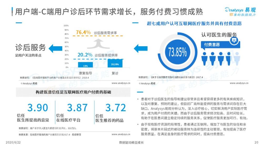 互联网医疗新闻评论(互联网医疗新闻评论怎么写)