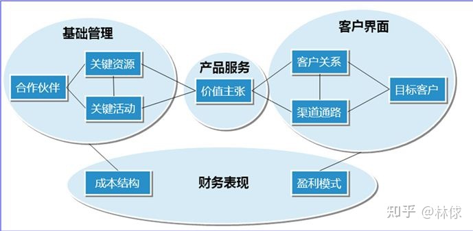 辽宁网站建设模式(鞍山网站建设的优点)