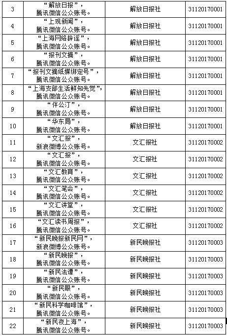 互联网新闻信息服务单位分(互联网新闻信息服务单位分为哪三类)