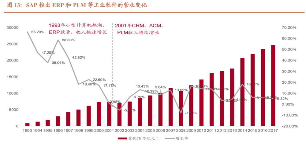 产业互联网风向研究报告(产业互联网风向研究报告范文)