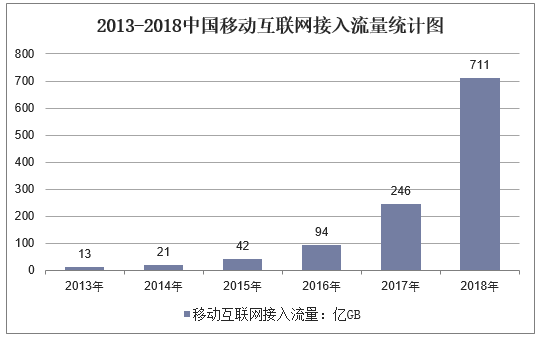 互联网接入率最新消息(互联网接入技术有哪些?)