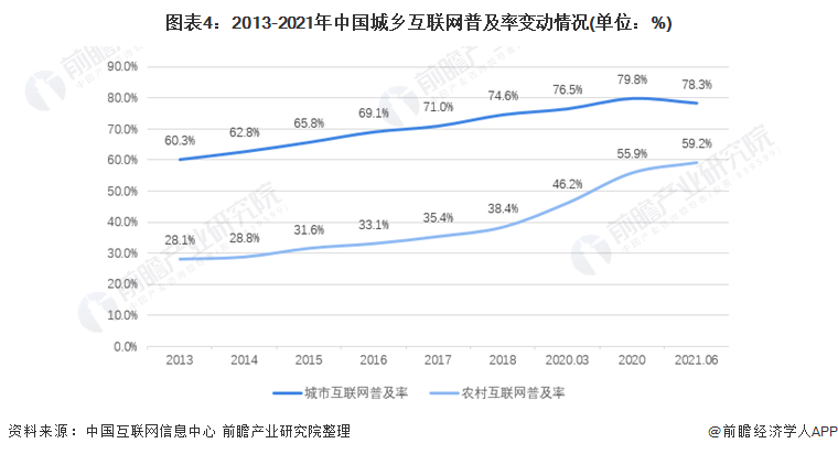 互联网接入率最新消息(互联网接入技术有哪些?)