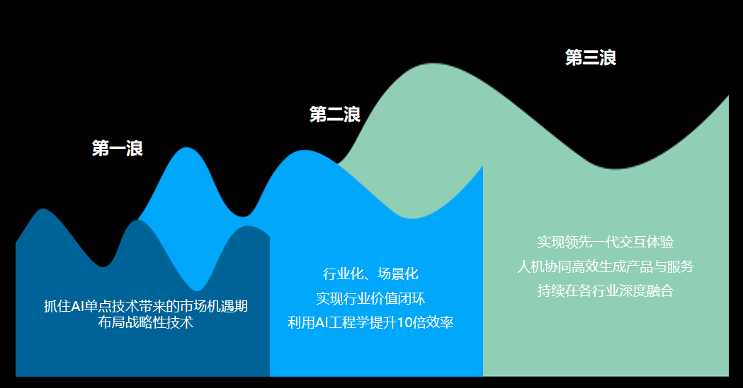 互联网大会行业风向标的简单介绍