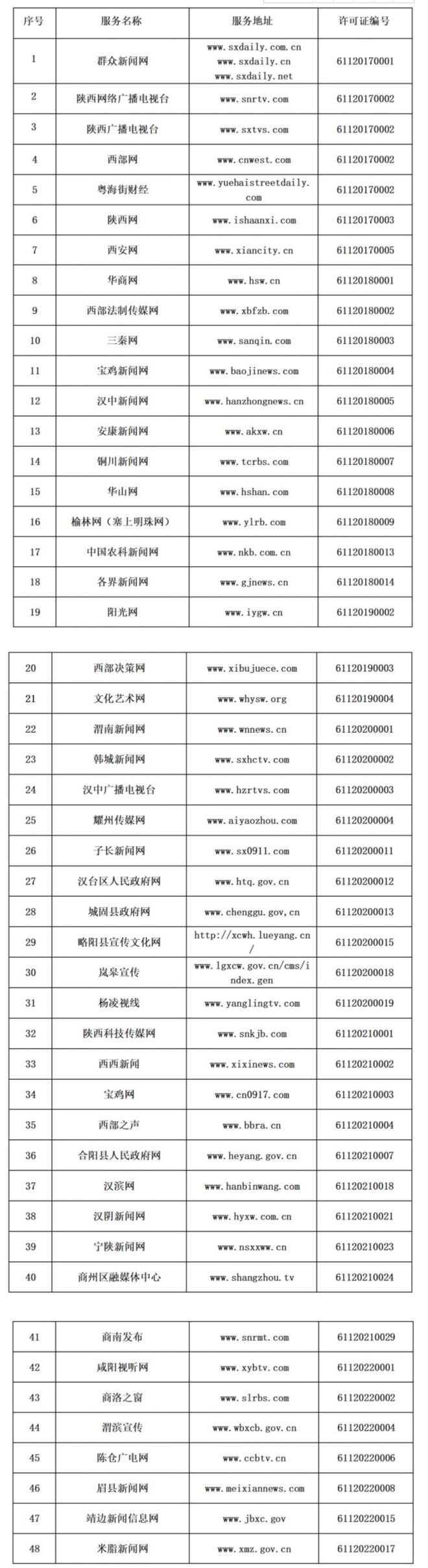 陕西省互联网新闻资质(陕西省互联网新闻资质查询)