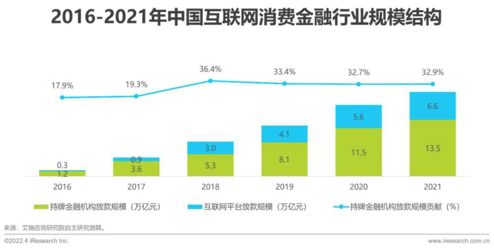 消费互联网成功的新闻素材(互联网时代的消费行为分析论文)