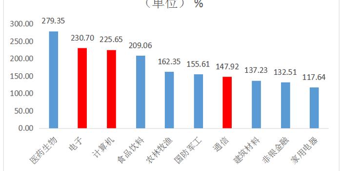 富国移动互联网最新消息(富国移动互联网最新消息新闻)