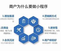 学习小程序开发的优势(微信小程序开发的目的和意义)