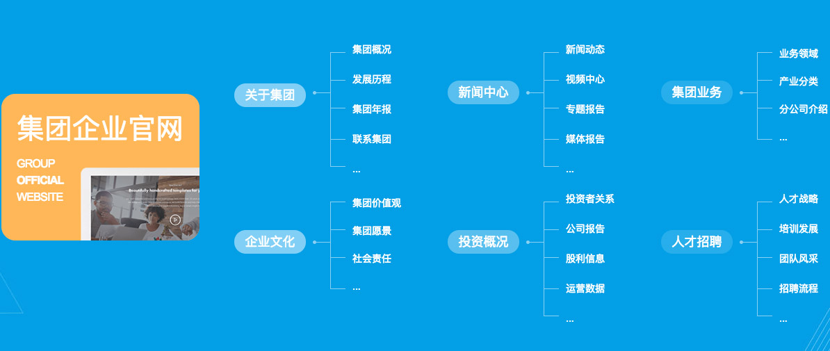 网站分站建设方案(网站分站建设方案怎么写)