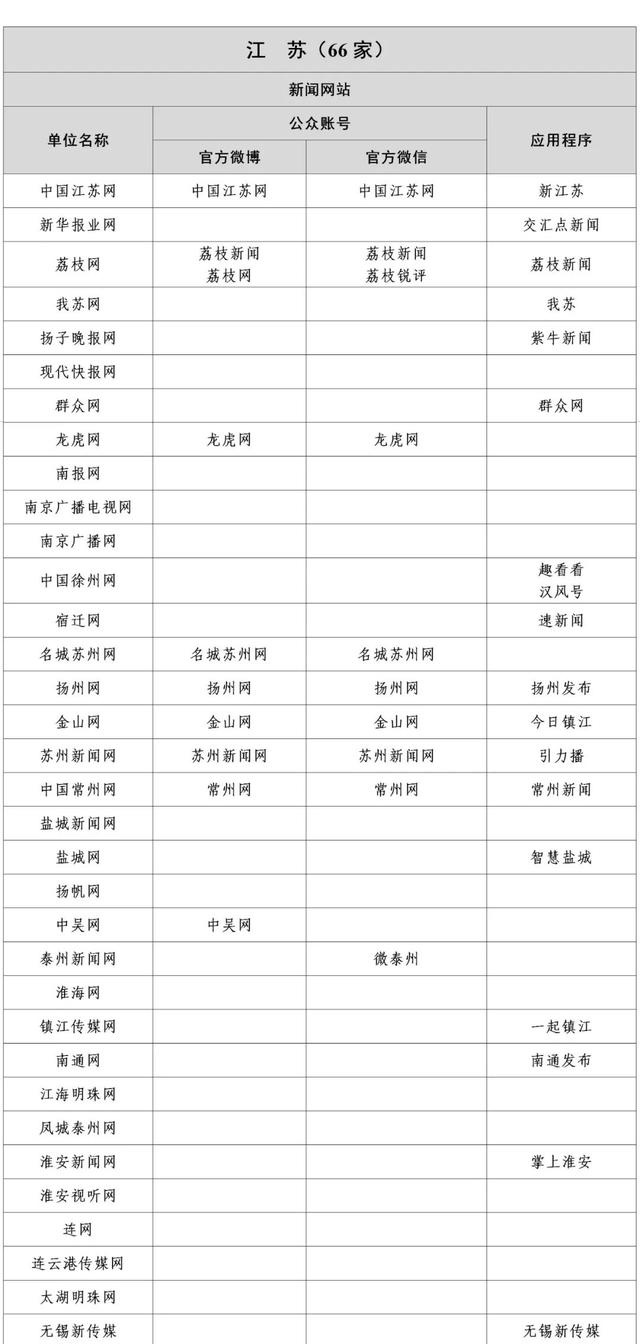 加强互联网新闻宣传管理(加强互联网新闻宣传管理工作)