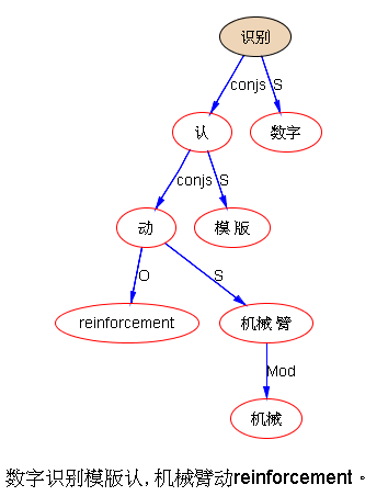 包含洪爷网站建设的词条