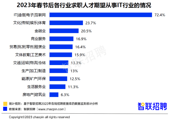 互联网工资最新消息(互联网工资最新消息查询)