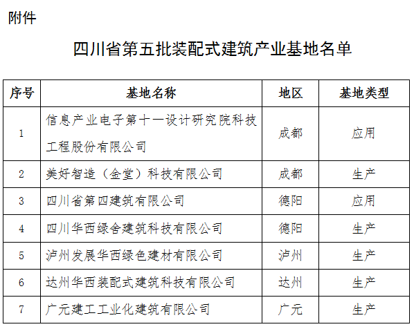 四川住房和城乡建设厅网站(四川住房城乡建设厅网站查询)