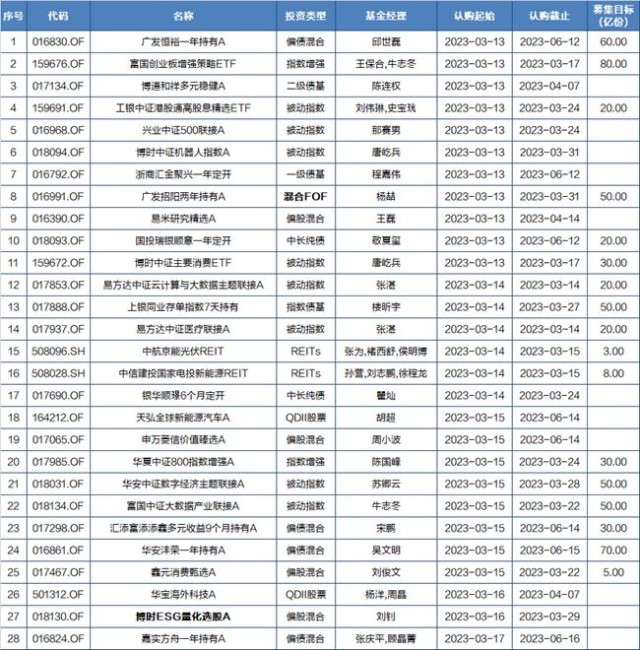 互联网基金最新消息(2021互联网基金怎么样)