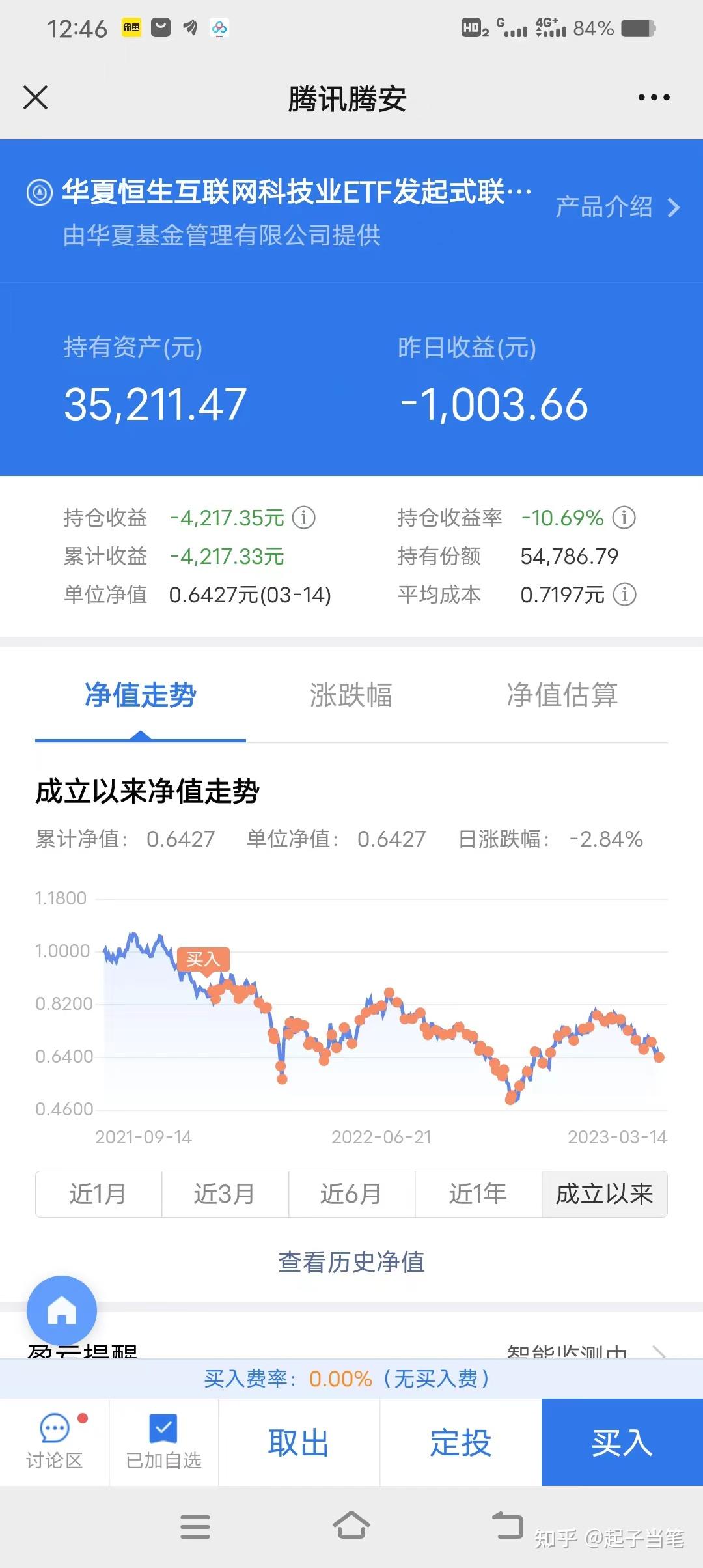 互联网基金最新消息(2021互联网基金怎么样)