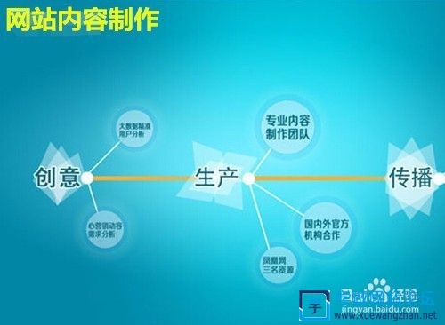 公司的网站运营怎么做的(公司的网站运营怎么做的好)