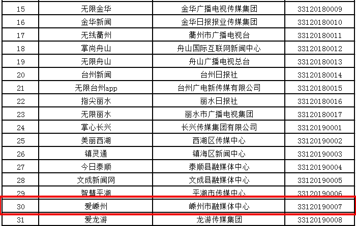 浙江互联网新闻许可证(互联网新闻许可证有效期几年)