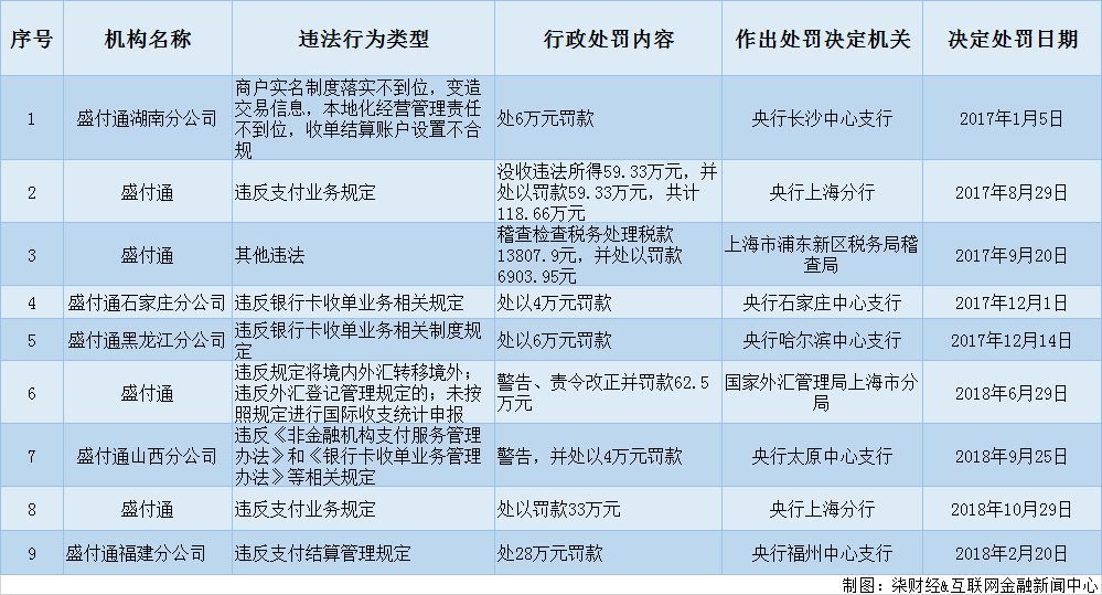 互联网新闻信息罚款(互联网新闻信息管理条例)