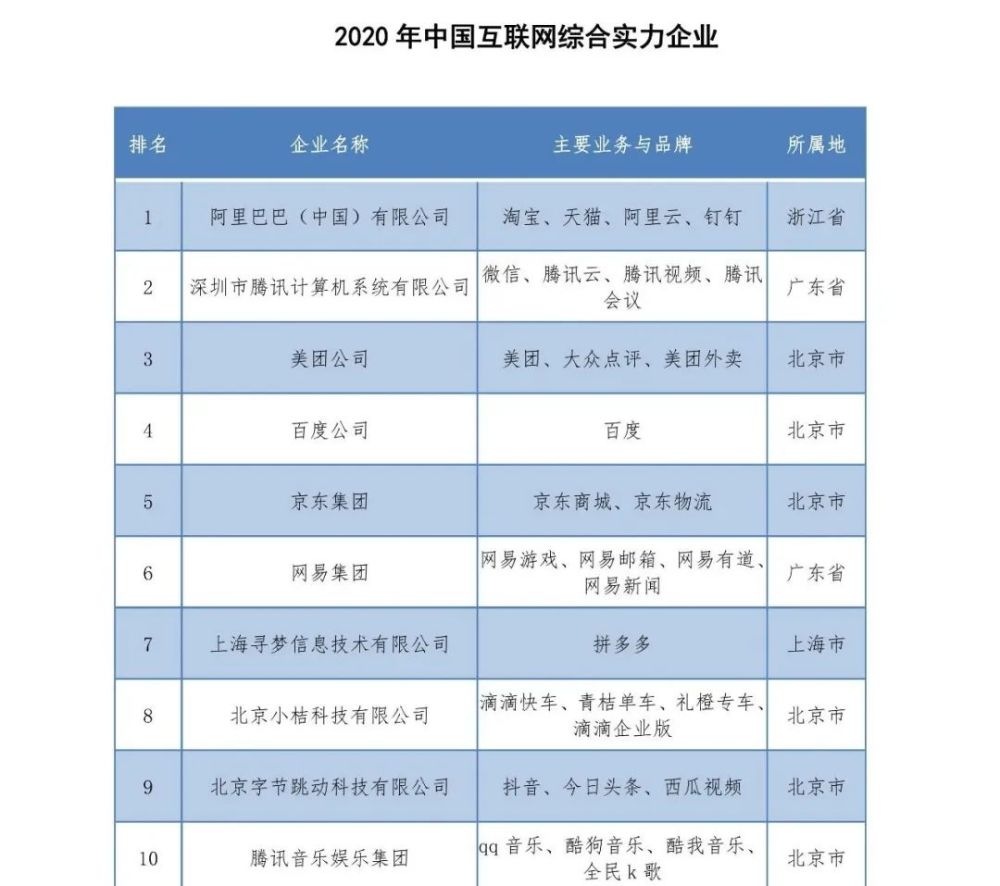 关于2020互联网的新闻(关于2020互联网的新闻报道)