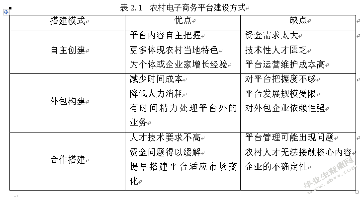 农村电子商务新闻网站建设(农村电子商务应用网站运作方式)