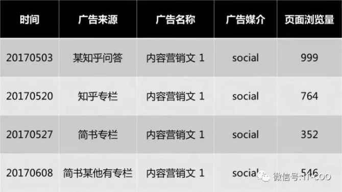 新闻学互联网运营方案设计(新闻学互联网运营方案设计怎么写)