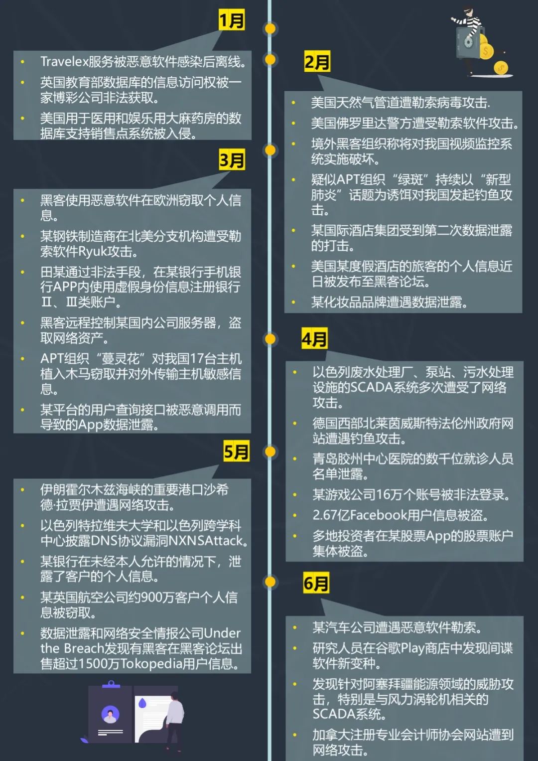 互联网安全的相关新闻事件(互联网安全的相关新闻事件是什么)