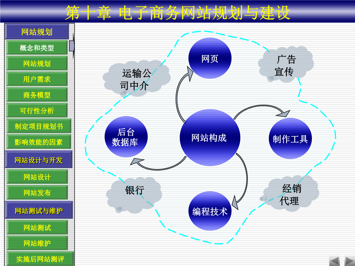 在线大型网站建设(大型网站建设基本流程)