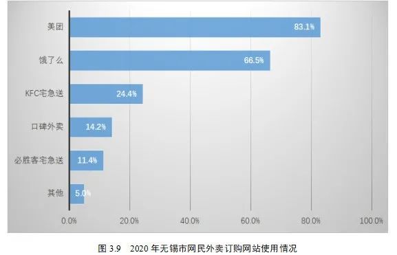 互联网公司外卖报告新闻(互联网外卖餐饮最新创新模式)