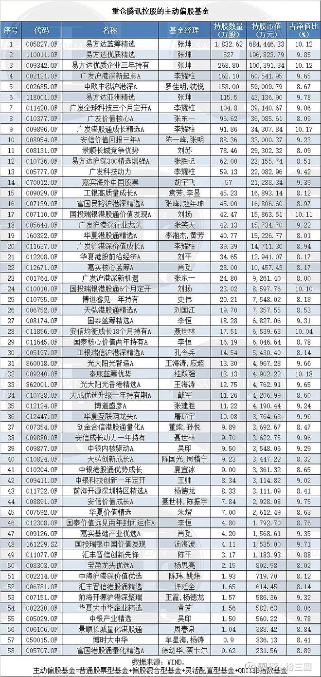 互联网龙头最新消息股票(互联网龙头股票有哪些667670)