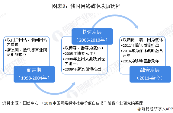 传统互联网的新闻媒体有(互联网中新闻传播的主要形式)