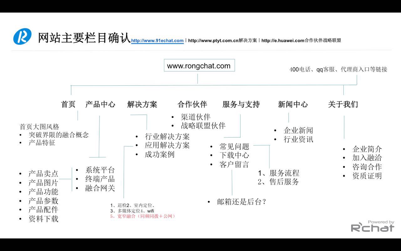 网站建设规划流程(网站建设规划流程怎么写)