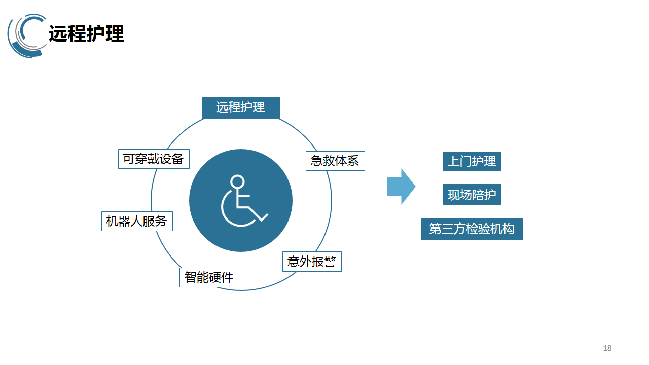 互联网护理服务新闻稿件(互联网护理服务新闻稿件范文)