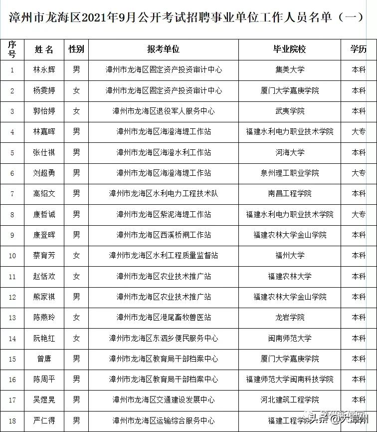 漳州市互联网新闻中心待遇(中国互联网新闻中心 属于事业单位吗)